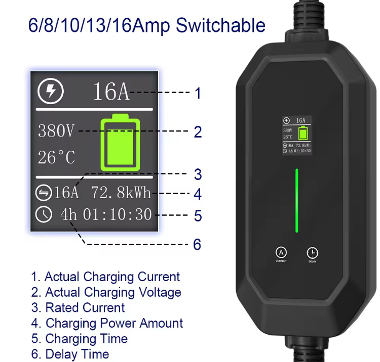 TARY 32a 3 фазы 22 кВт Gb/t дл – обзор и цена Ev Charger Type 2 22Kw 32A 3 Phase